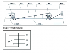 拉線開關SLFUF-A-II價格合理