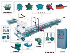 卓信GU-330-帶式運(yùn)輸機(jī)堆煤保護(hù)傳感器_堵煤傳感器LDM-X溜槽堵塞檢測器