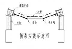 耐高溫ZL-B-2-35-1200感知式縱向撕裂開關(guān)皮帶縱向撕裂檢測裝置